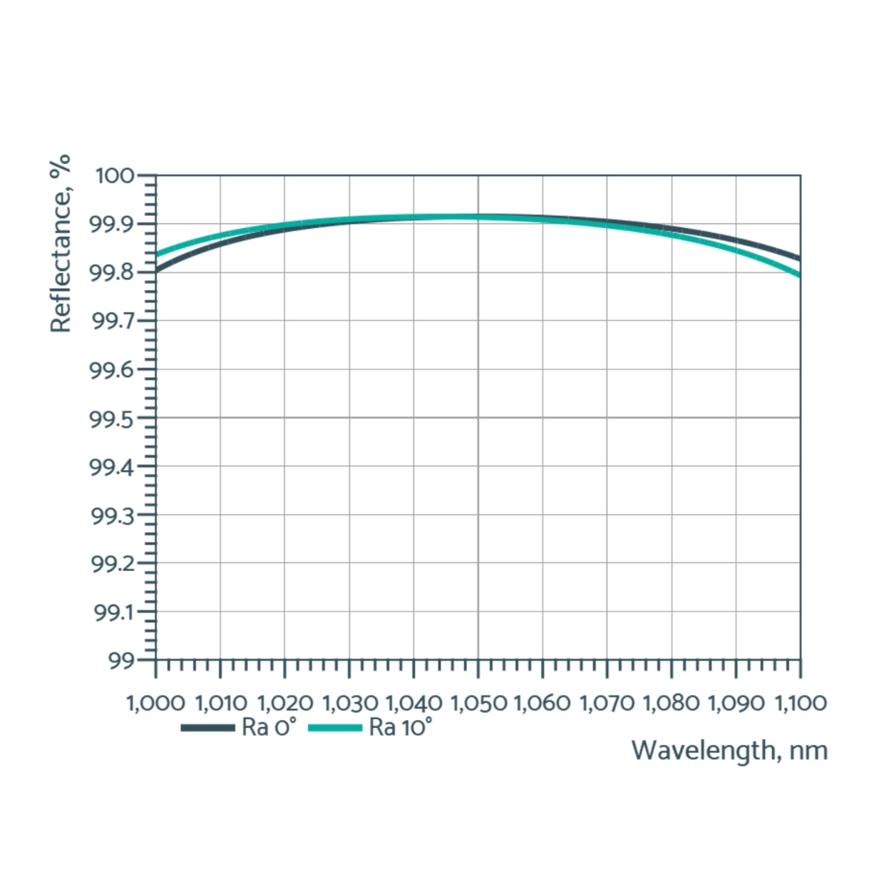 1053 nm Laser Mirrors