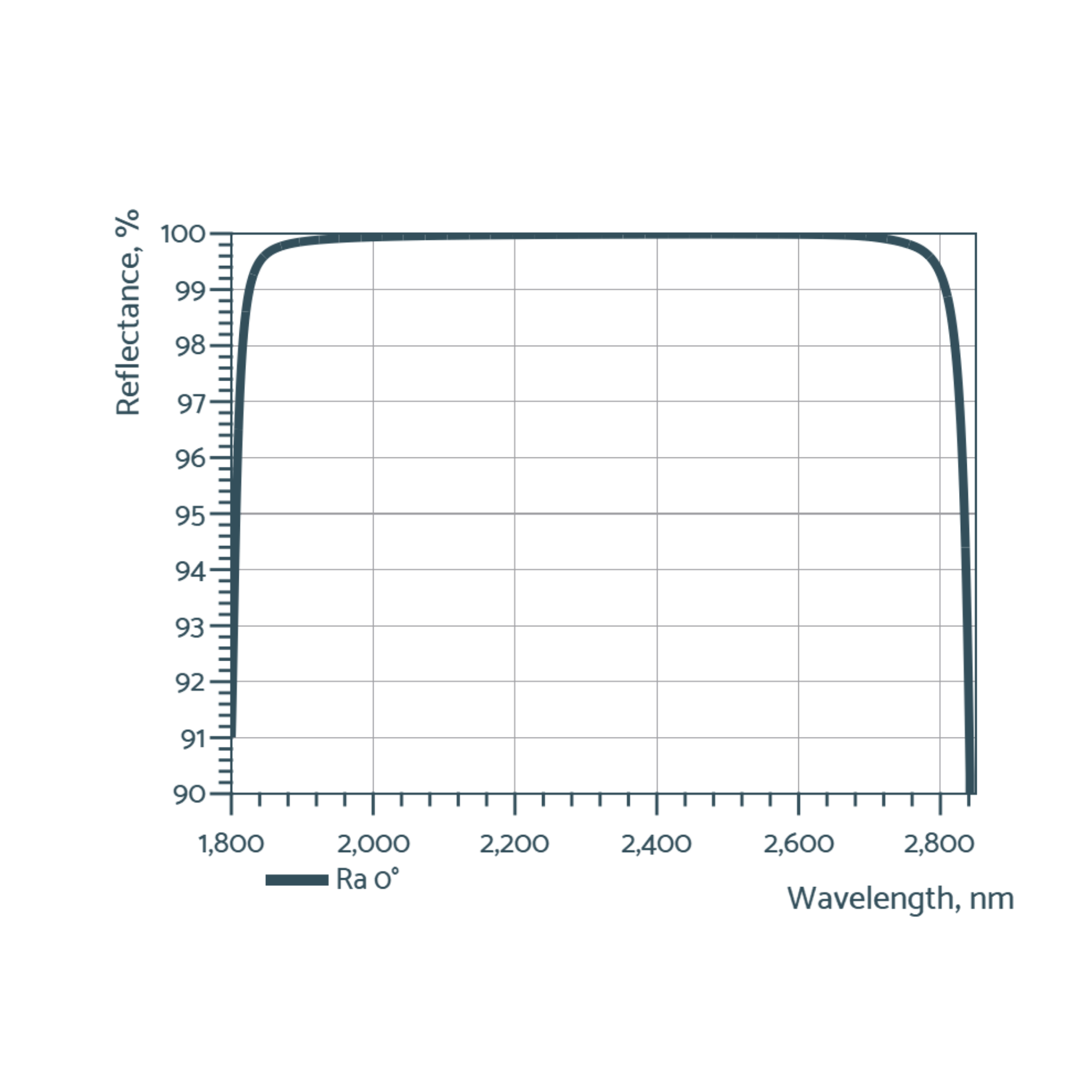 broadband laser mirrors