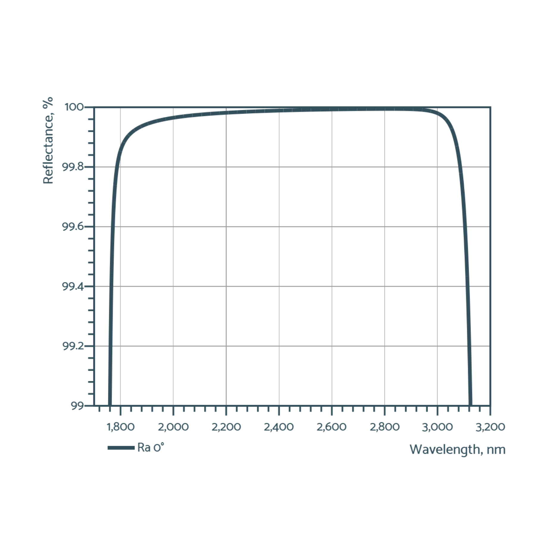broadband laser mirrors