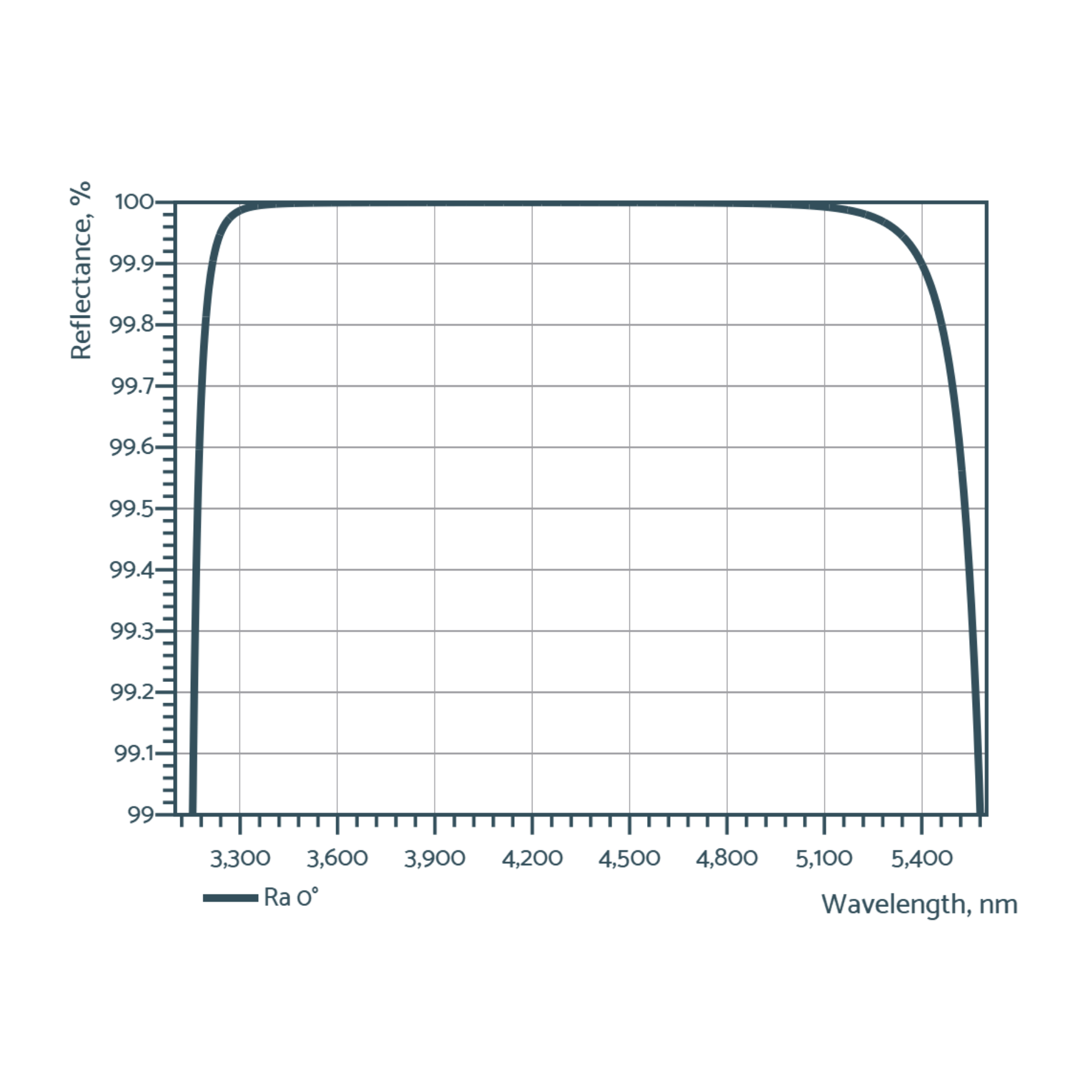 broadband laser mirrors