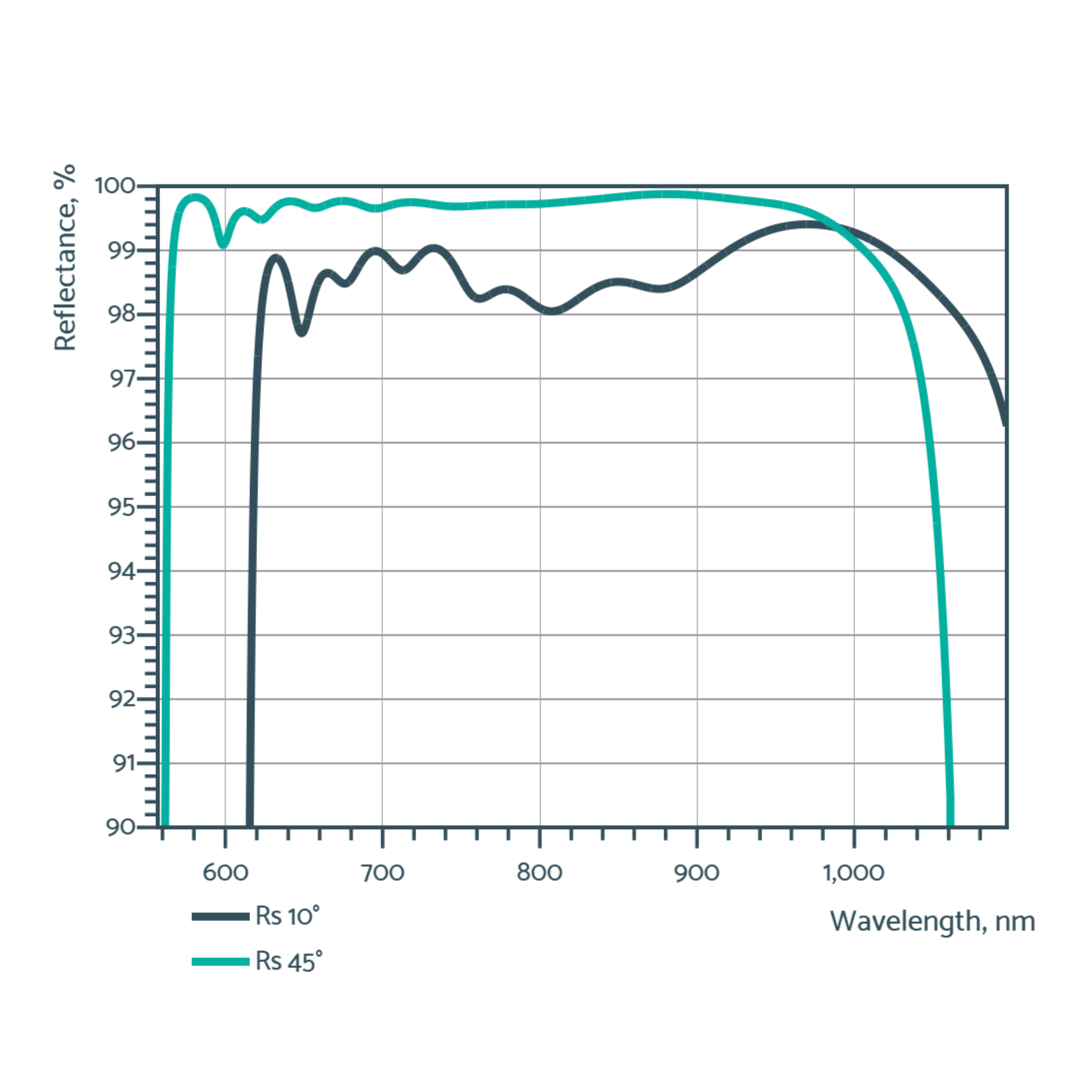 broadband laser mirrors