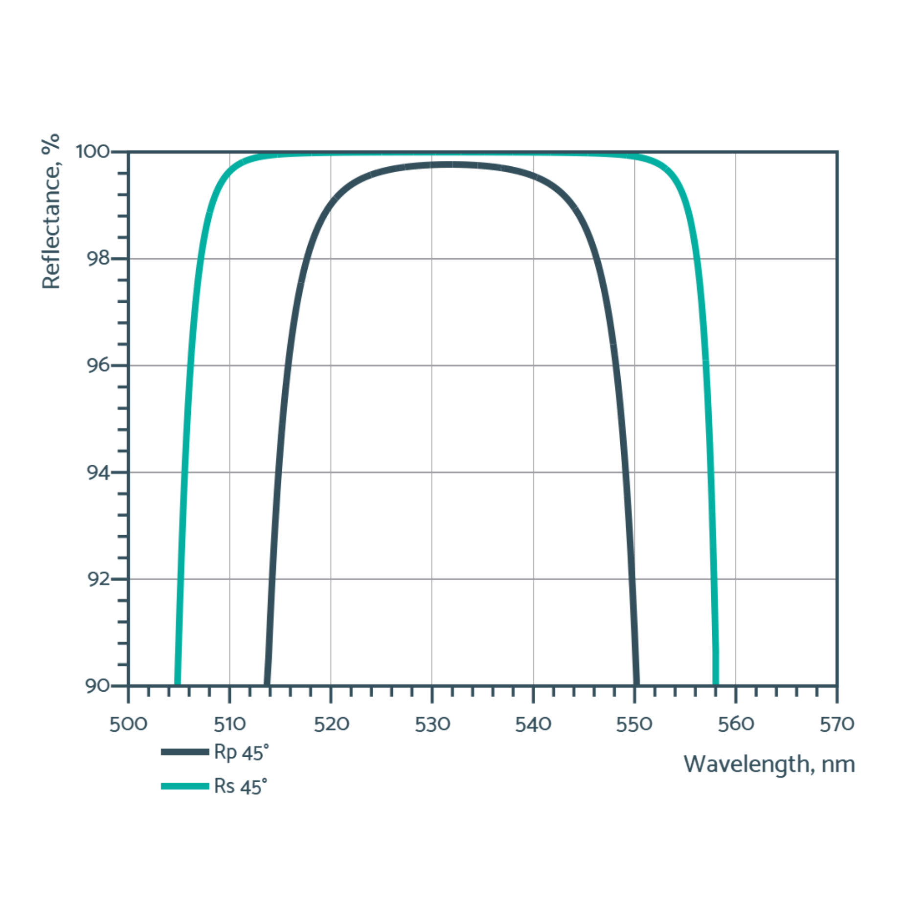 Near-IR laser mirrors