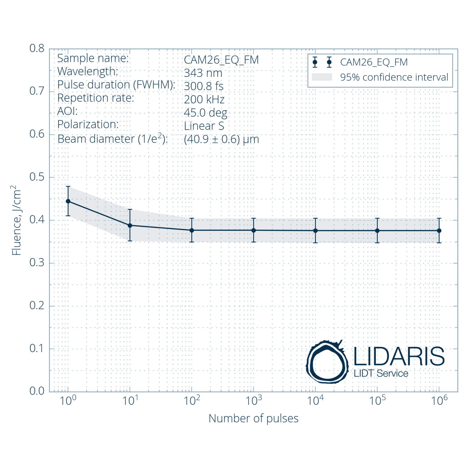 harmonic separators