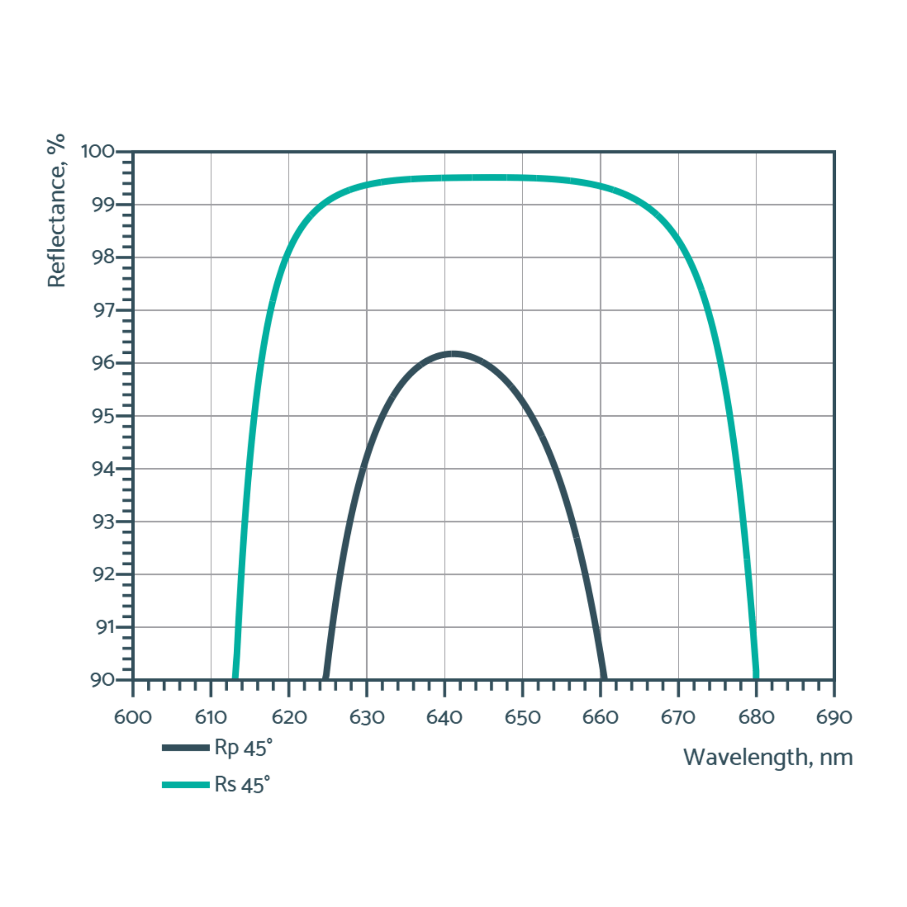 Near-IR laser mirrors