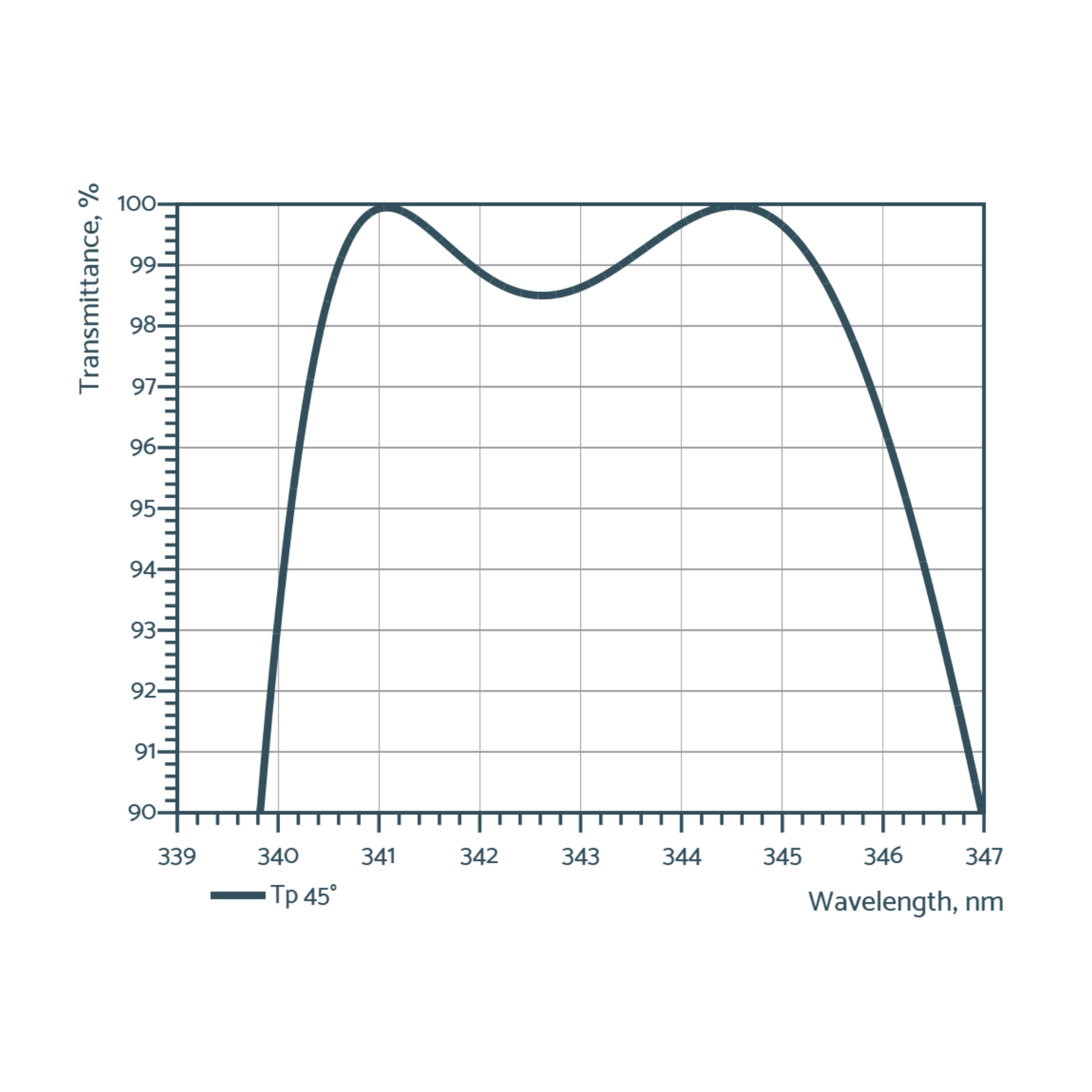 uv thin film polirizers