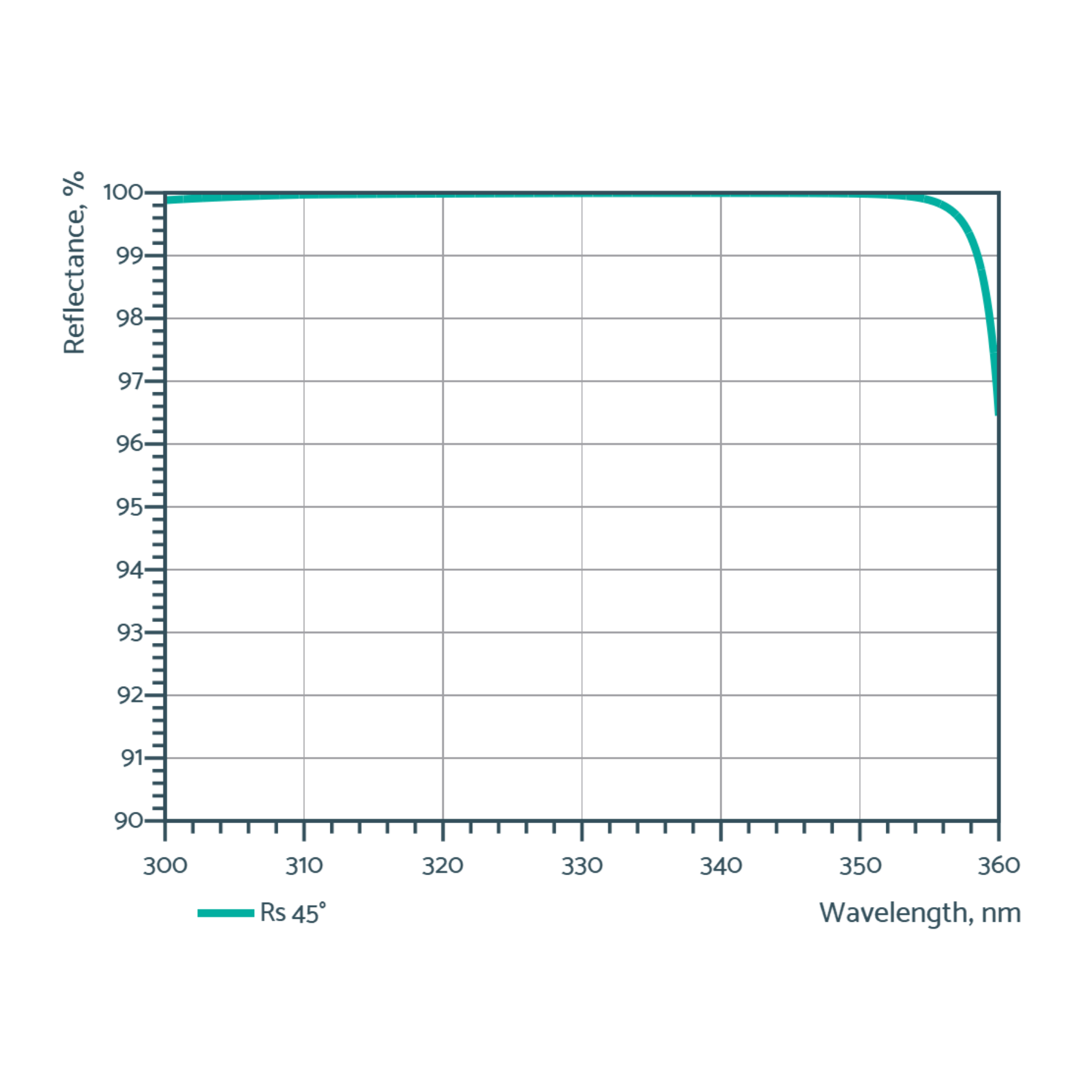 uv thin film polirizers