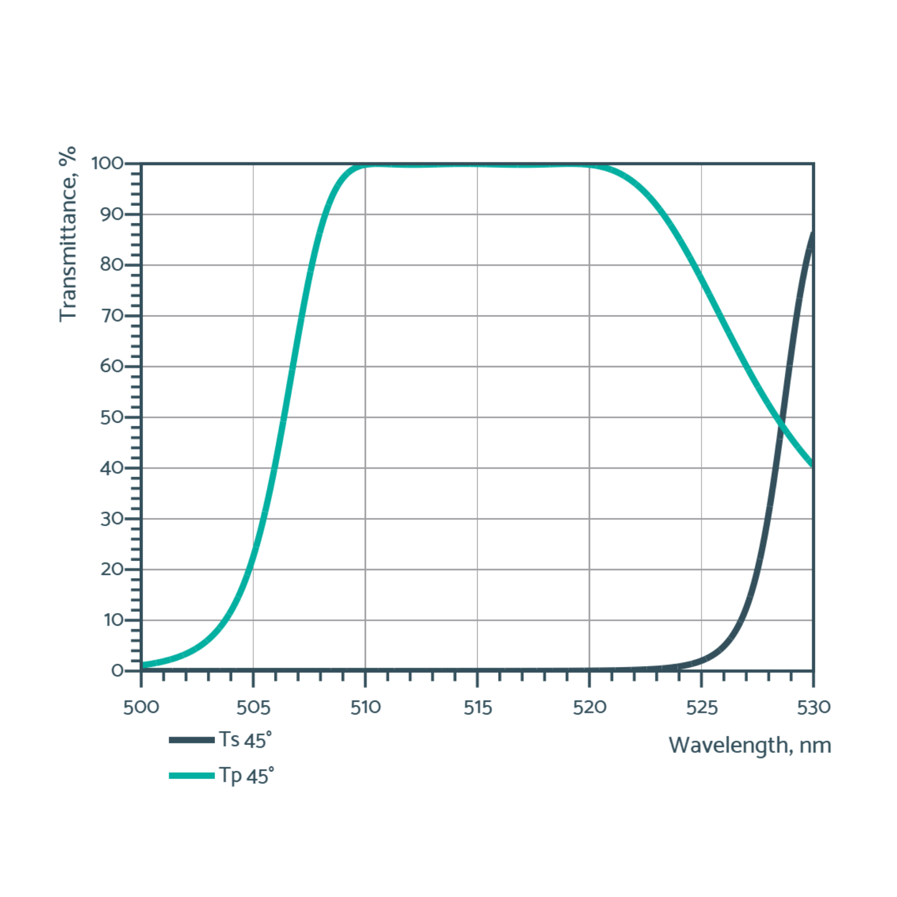 visual thin film polirizers