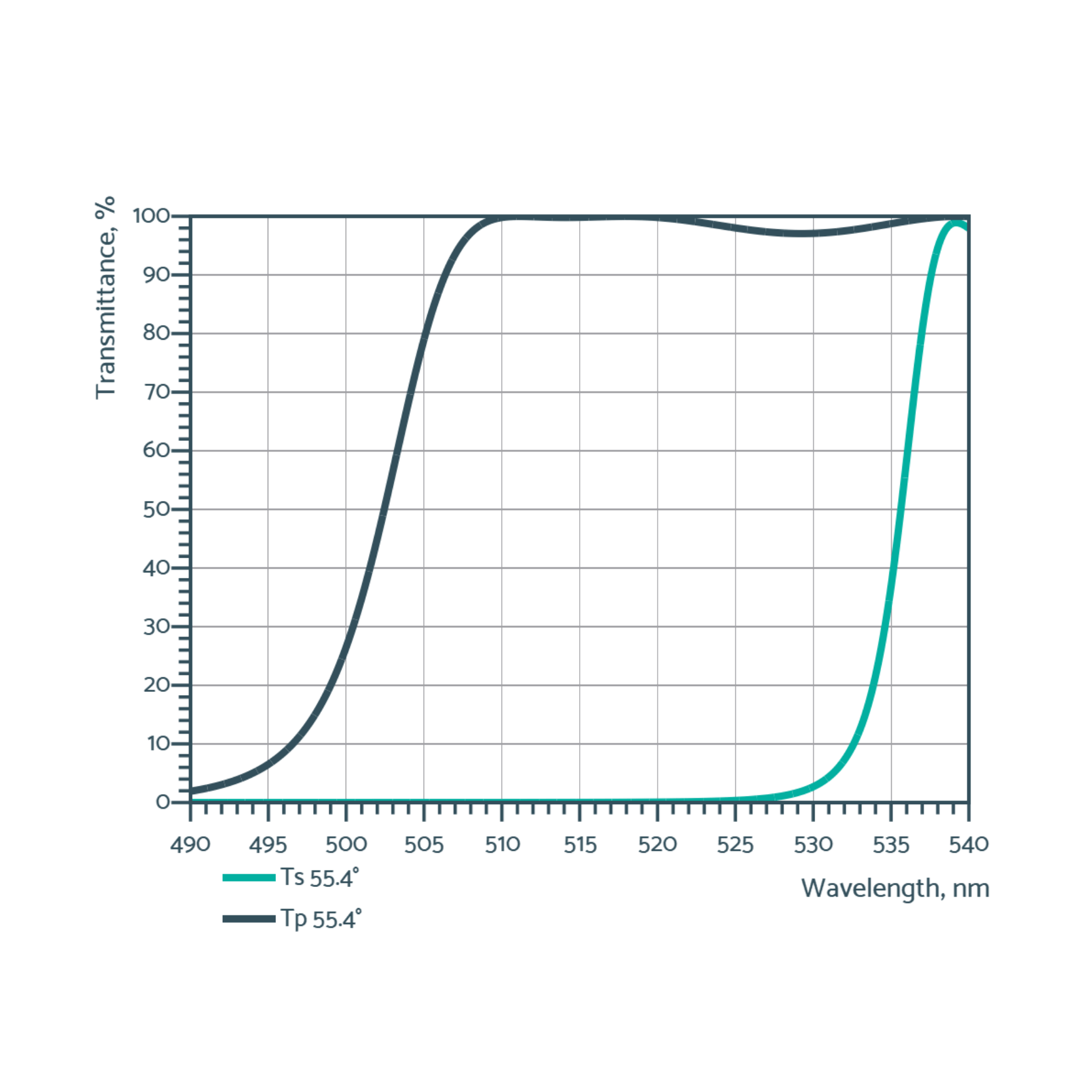 visual thin film polirizers