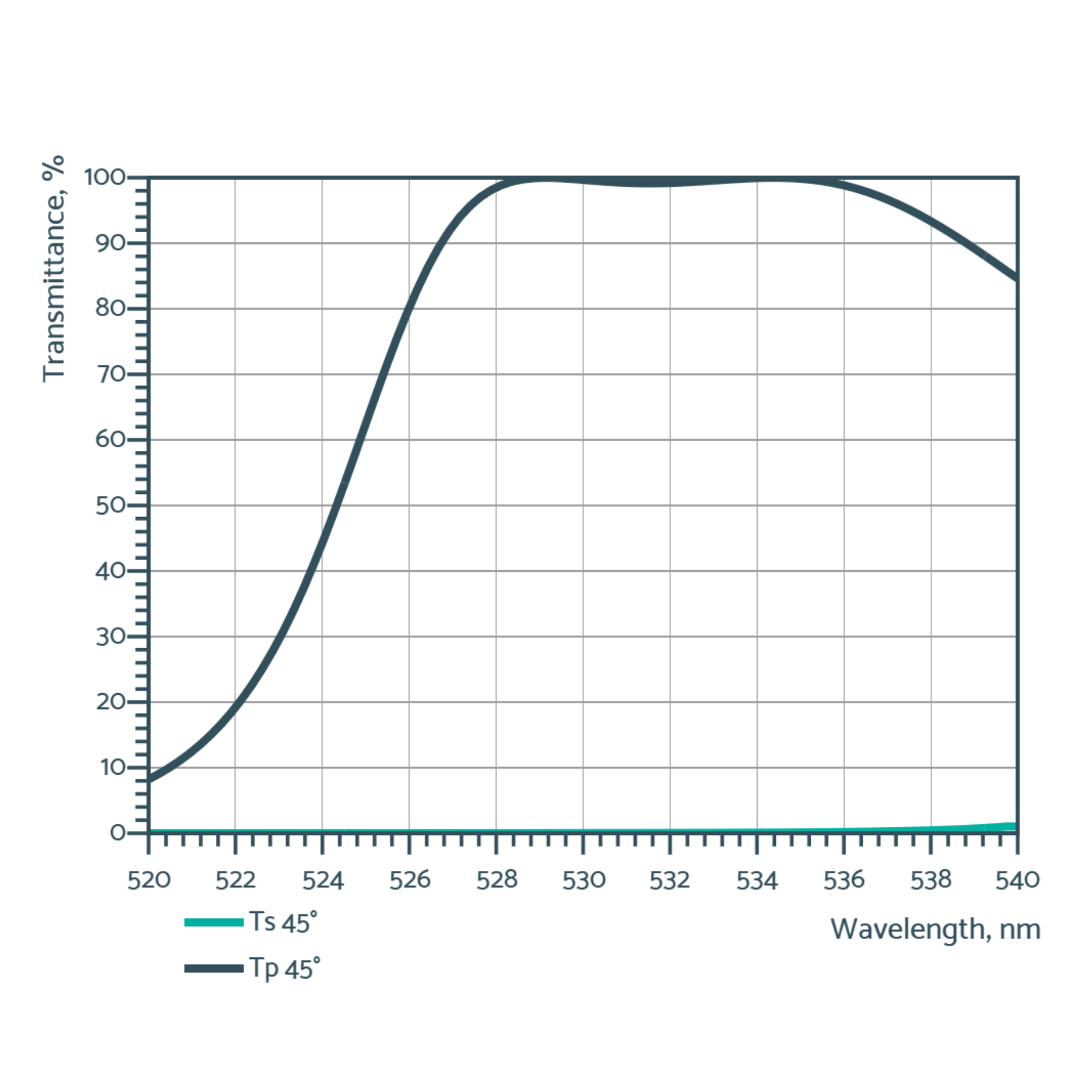 visual thin film polirizers