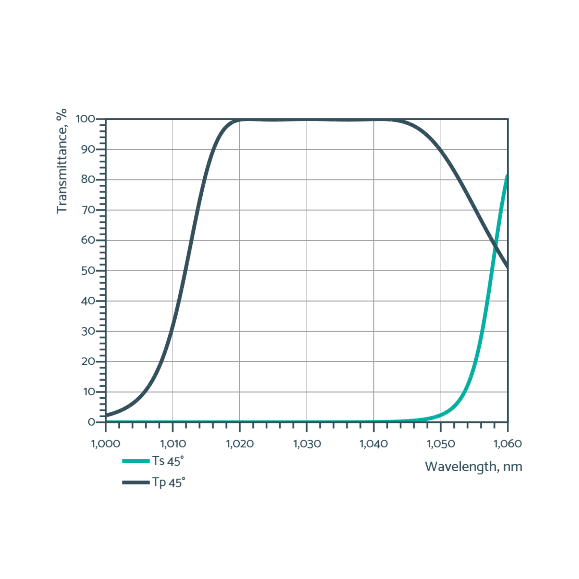 near IR thin film polirizers