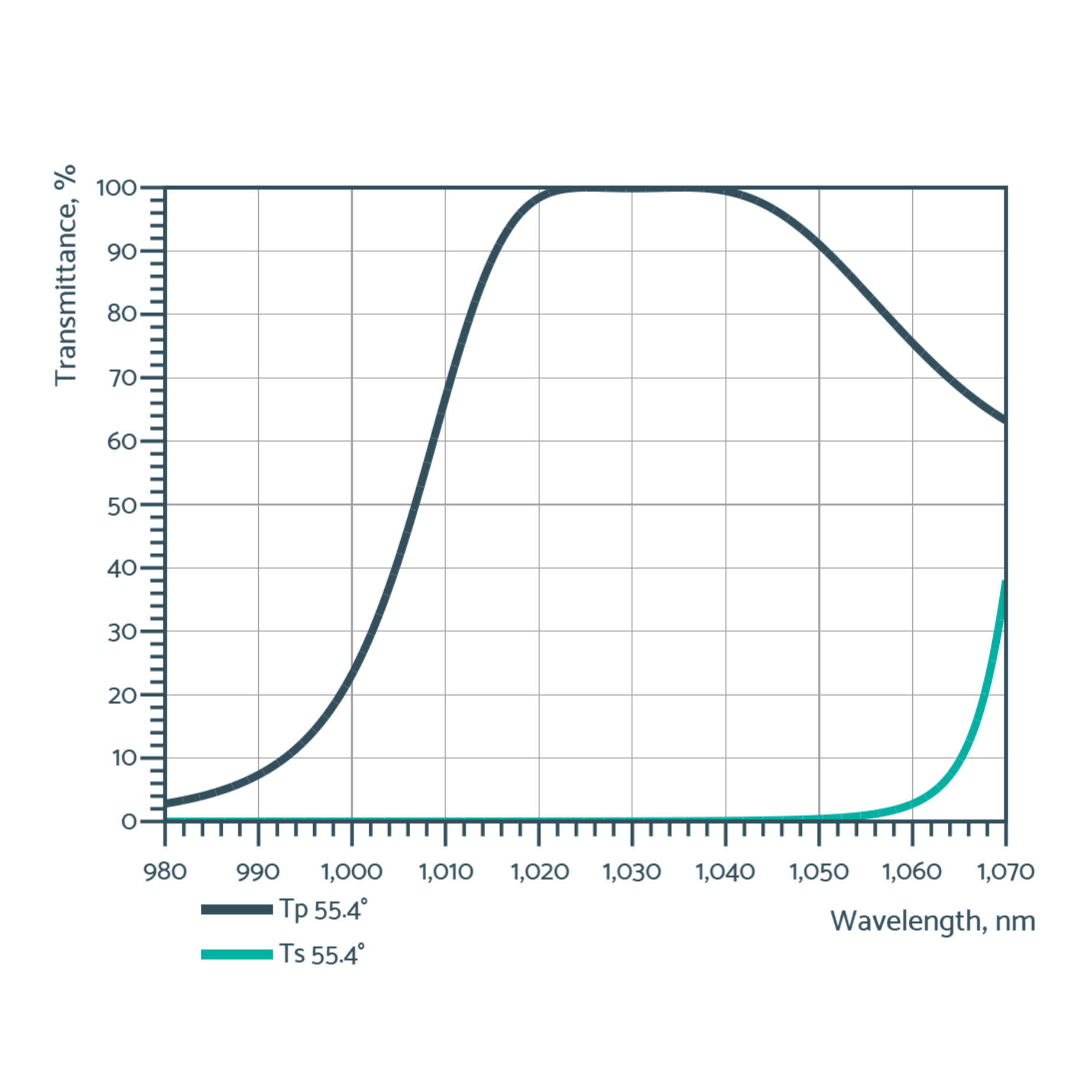 near IR thin film polirizers