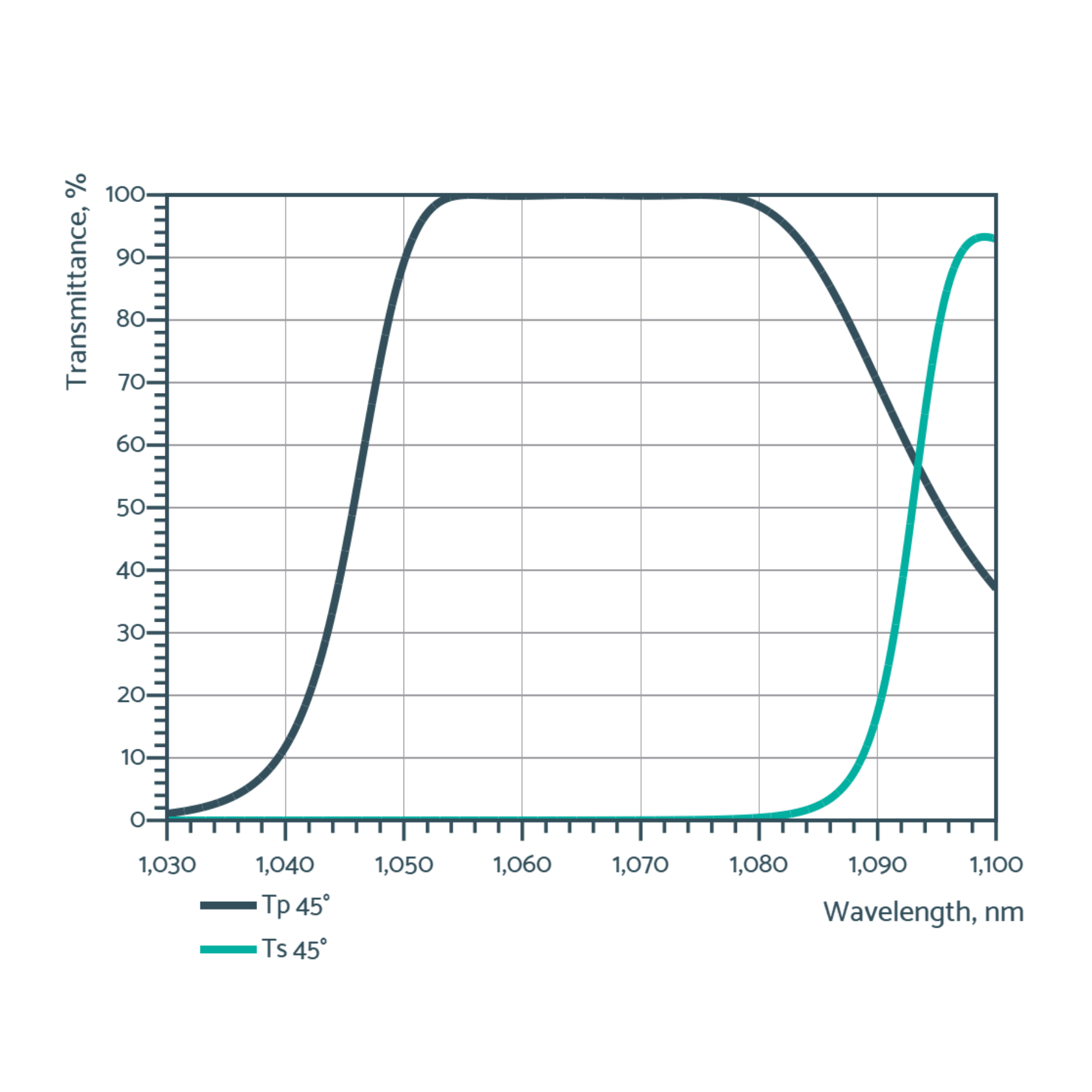 near IR thin film polirizers