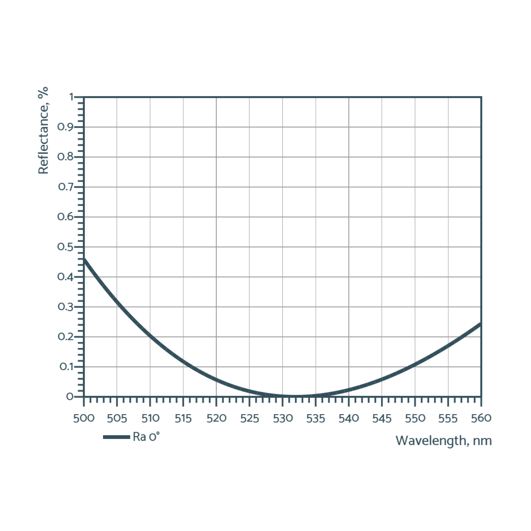 Visual anti-reflective optics