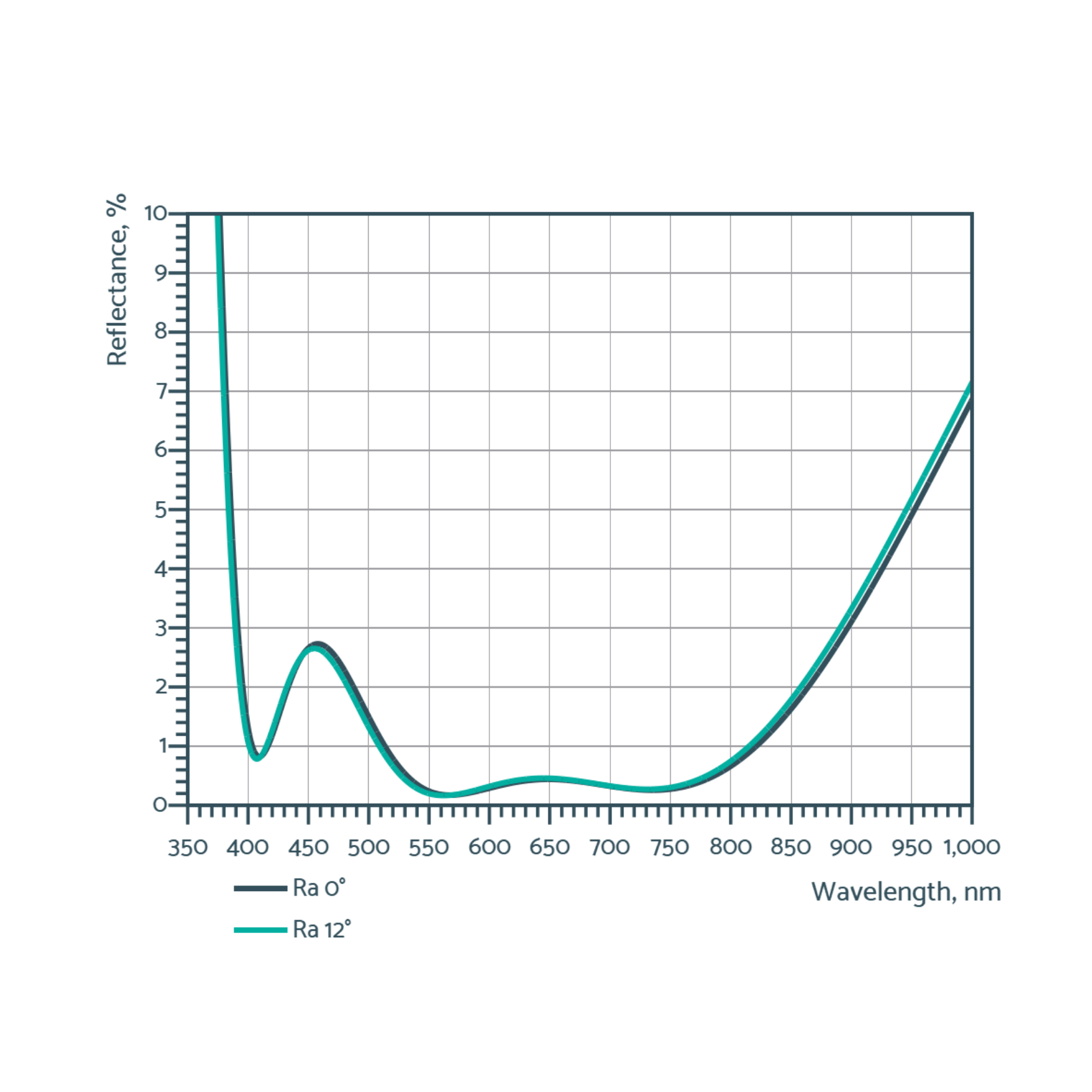Visual anti-reflective optics