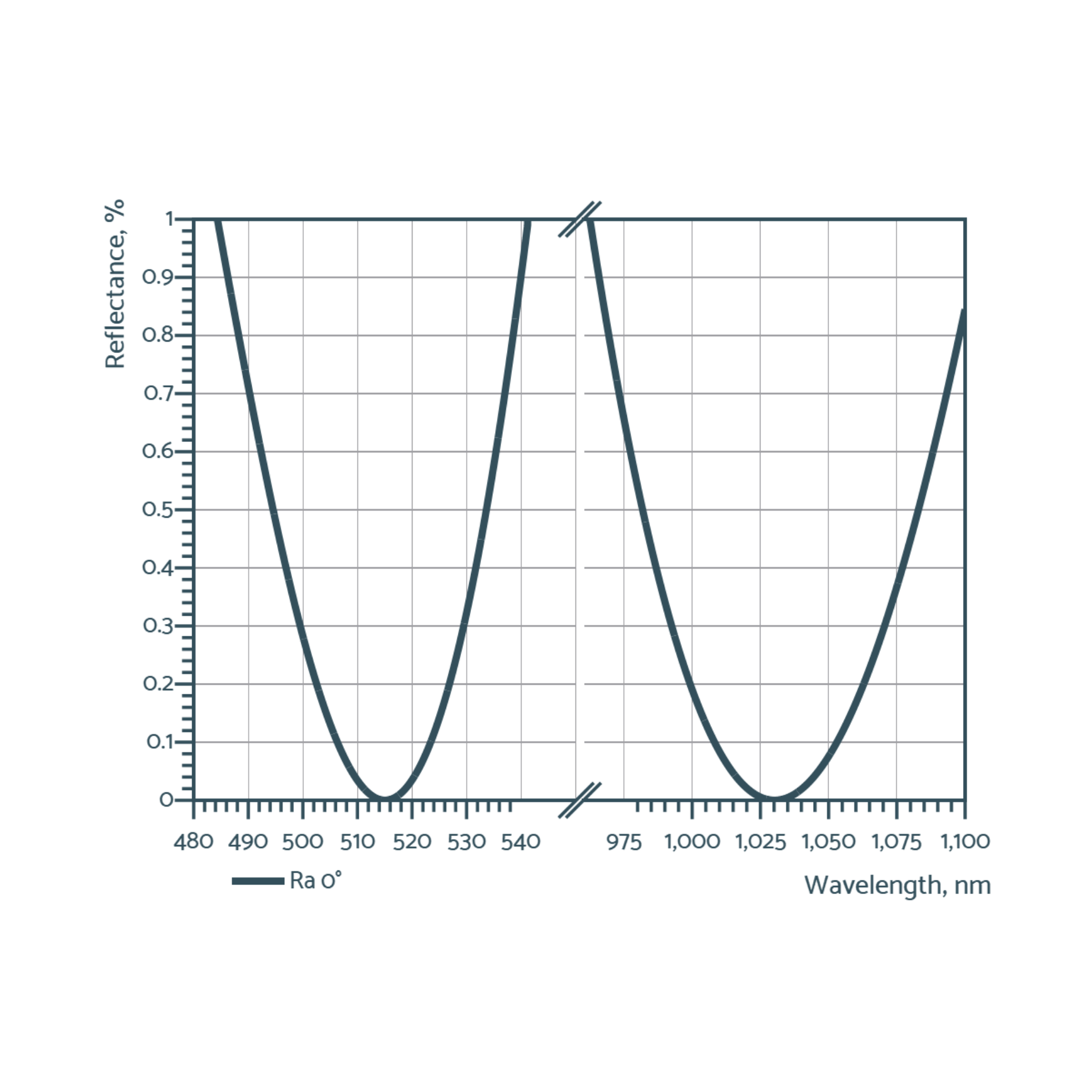Near-IR anti-reflective optics