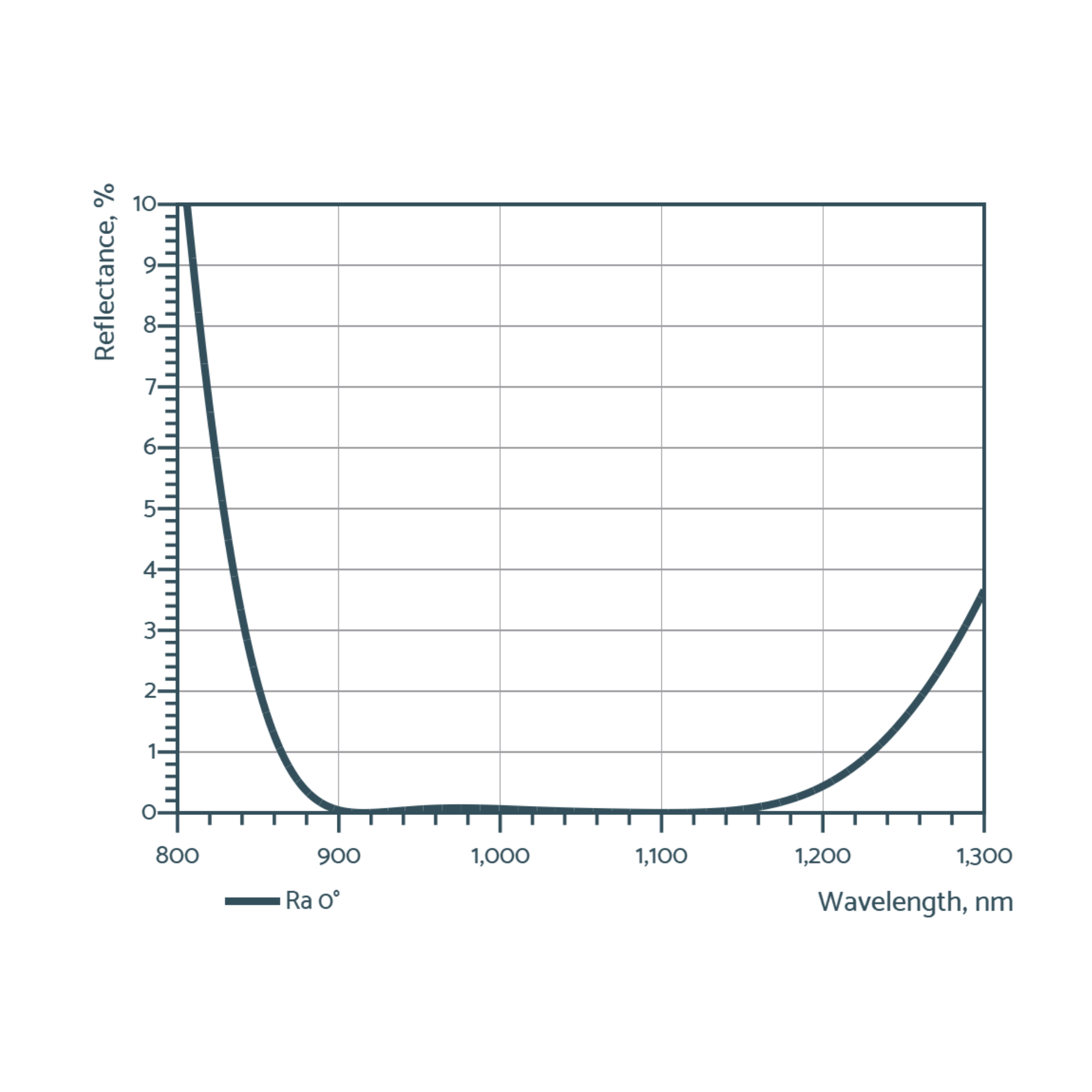 Near-IR anti-reflective optics