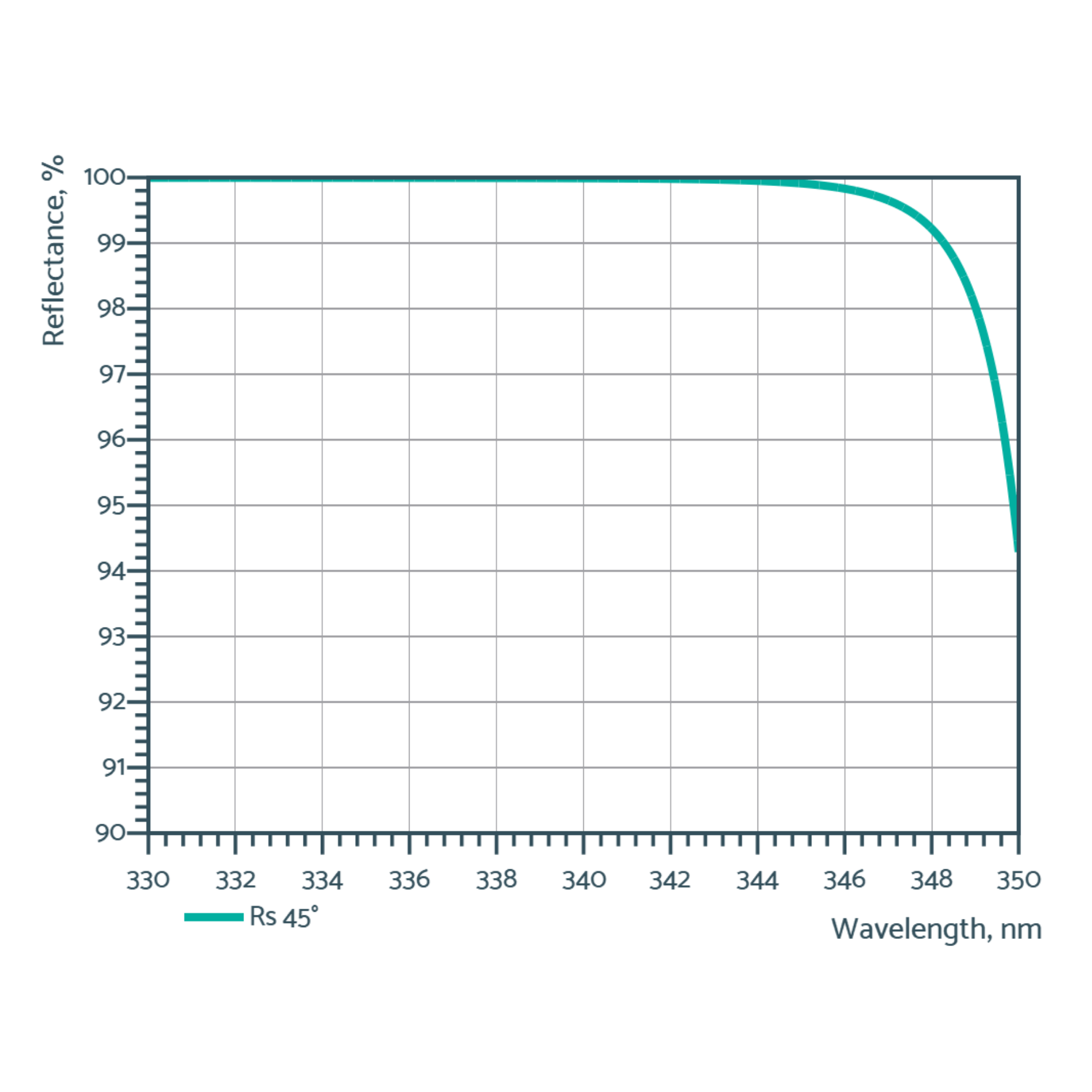 uv thin film polirizers