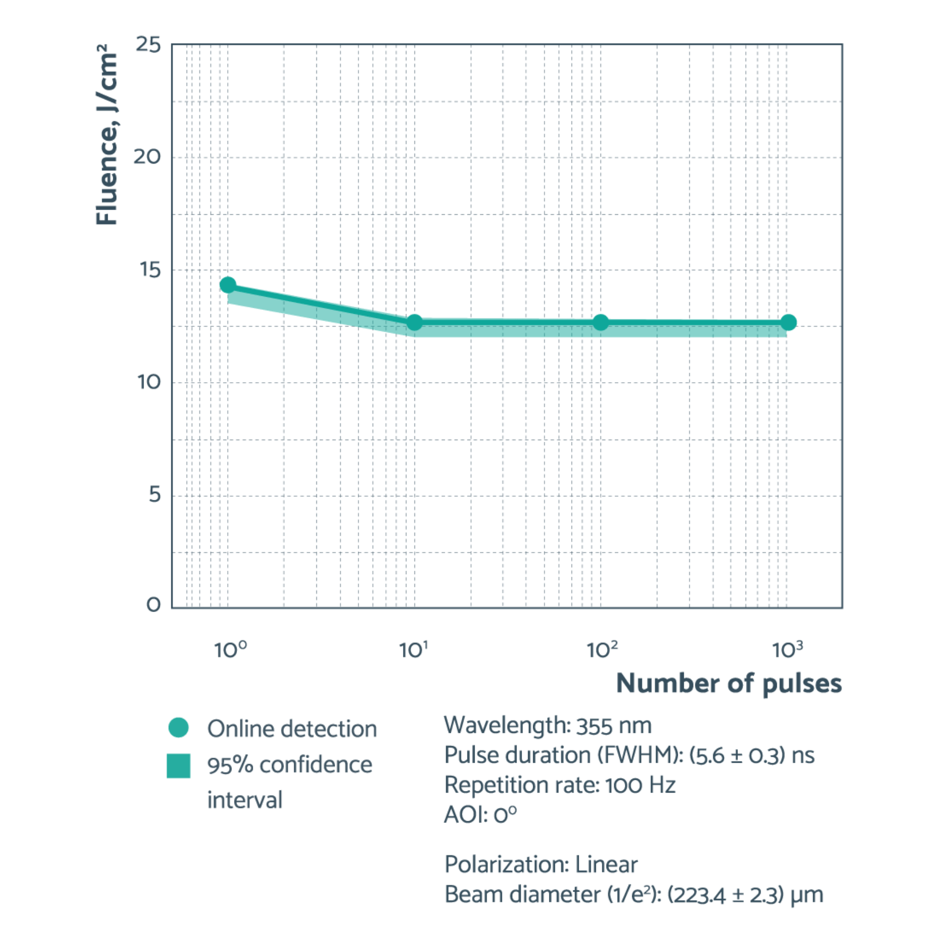 UV anti-reflective optics