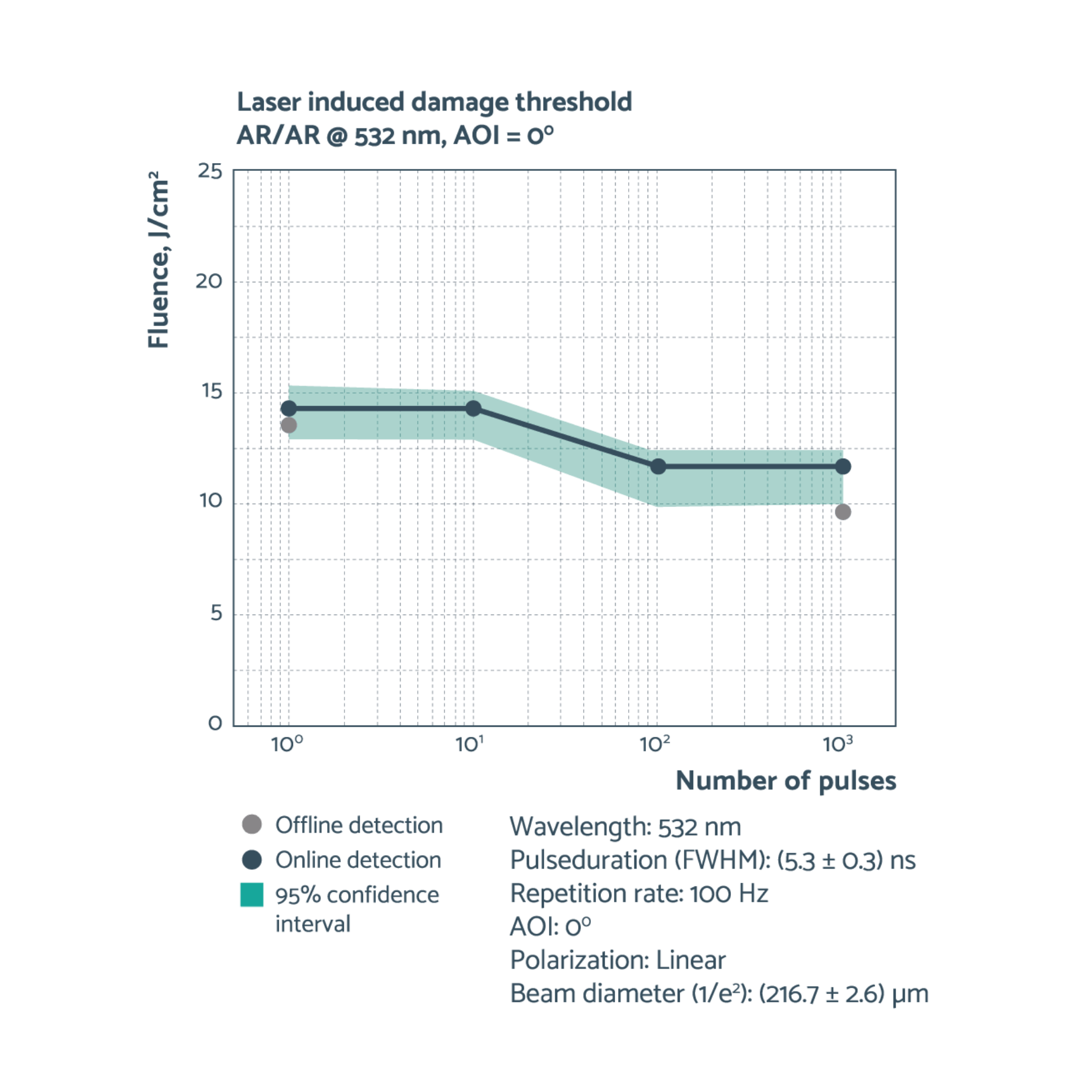 Visual anti-reflective optics