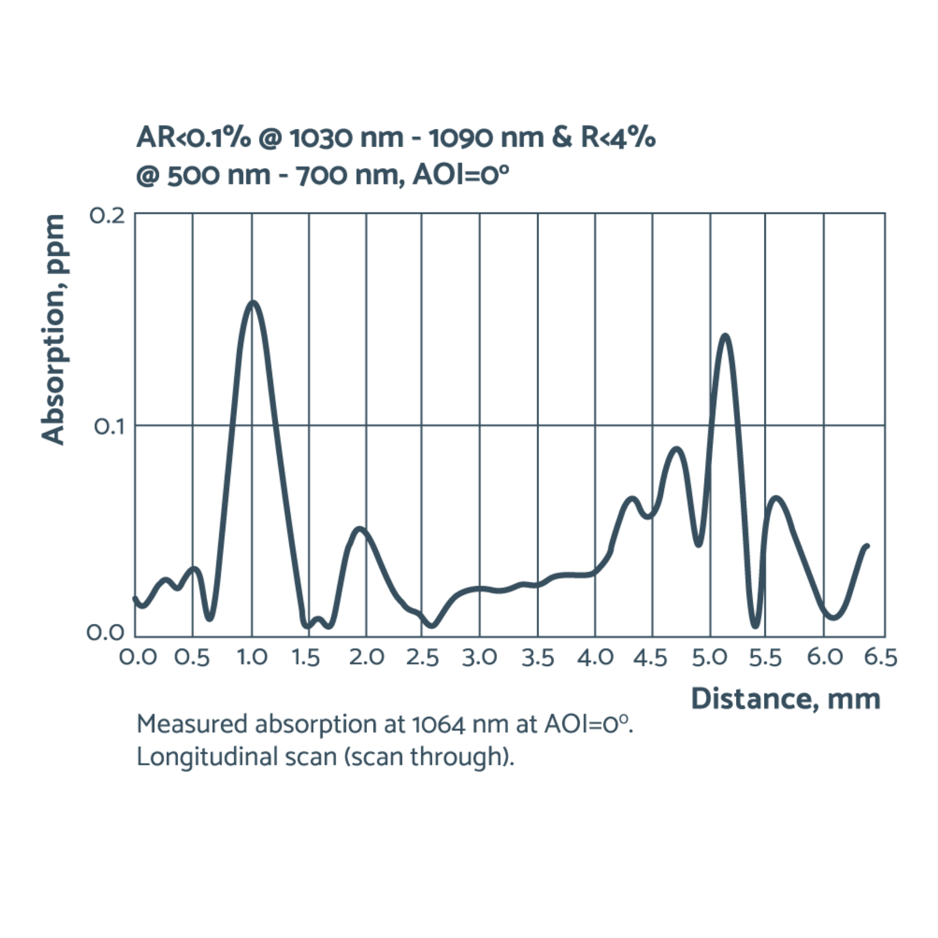 Near-IR anti-reflective optics