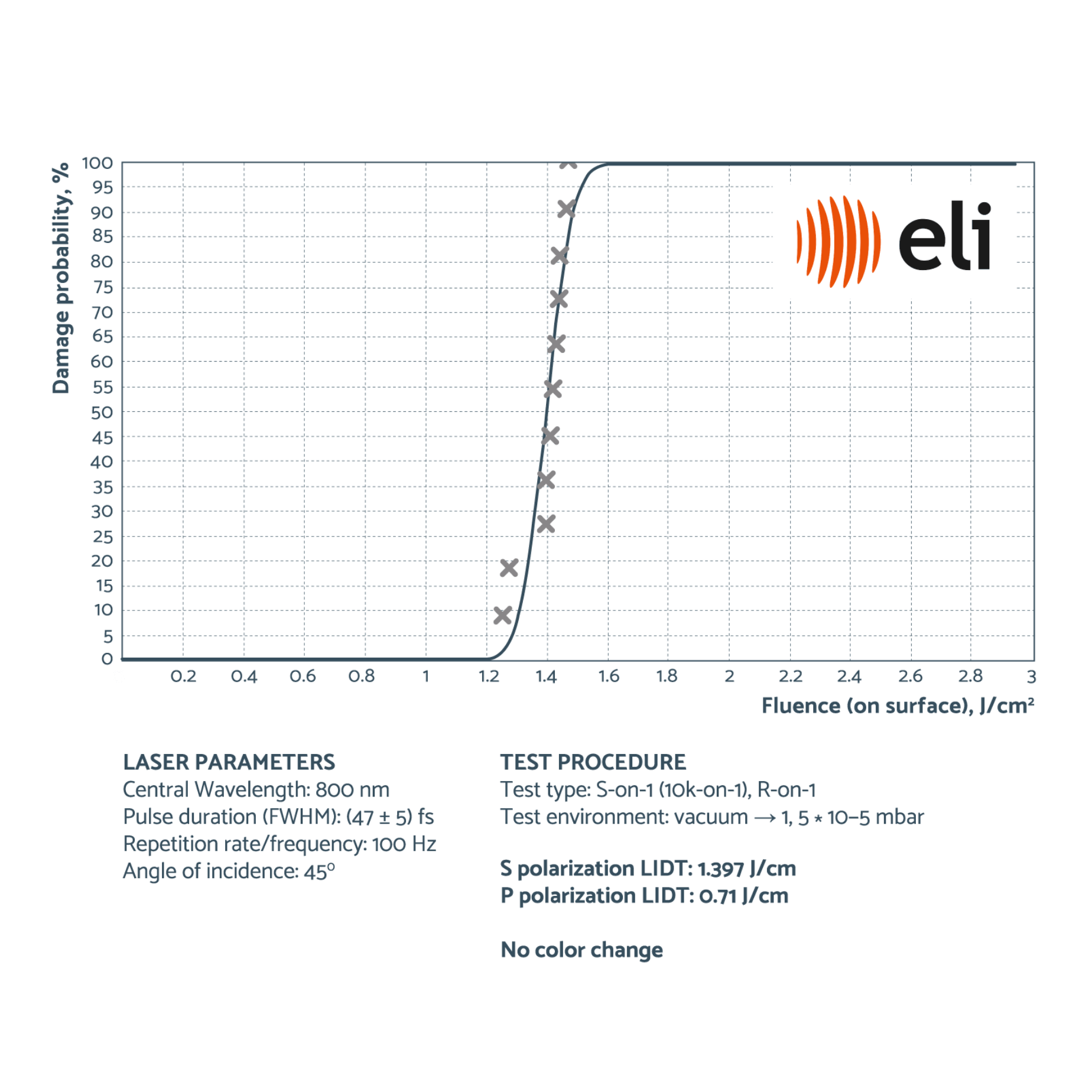 broadband low gdd mirrors
