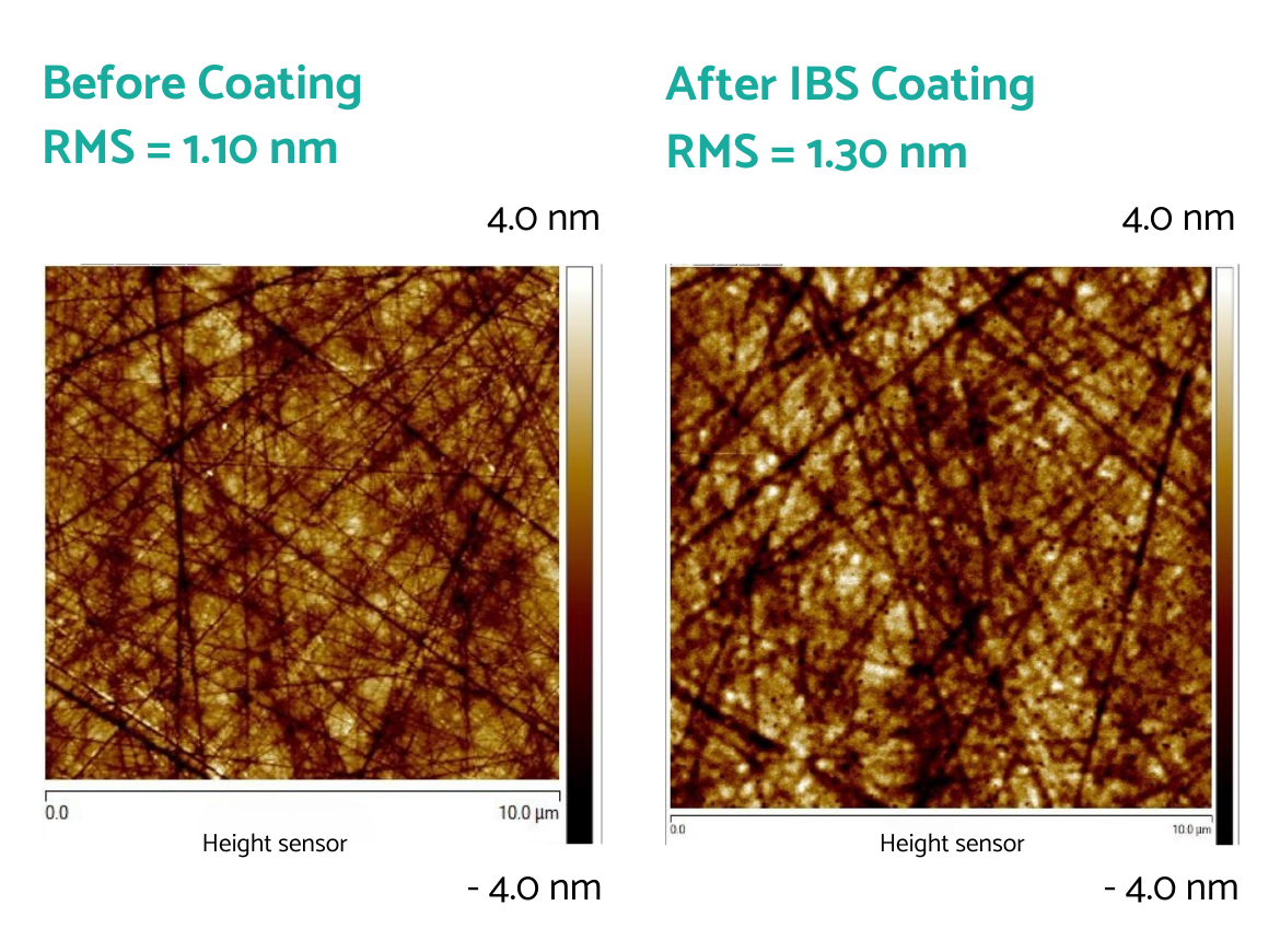 OPTOMAN IBS HR coating on average adds 2Å of root-mean-square (RMS) roughness according to atomic force microscope (AFM) measurements.