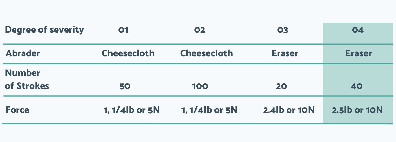 OPTOMAN IBS coated SiC optics comply to the highest degree of severity according to the abrasion test