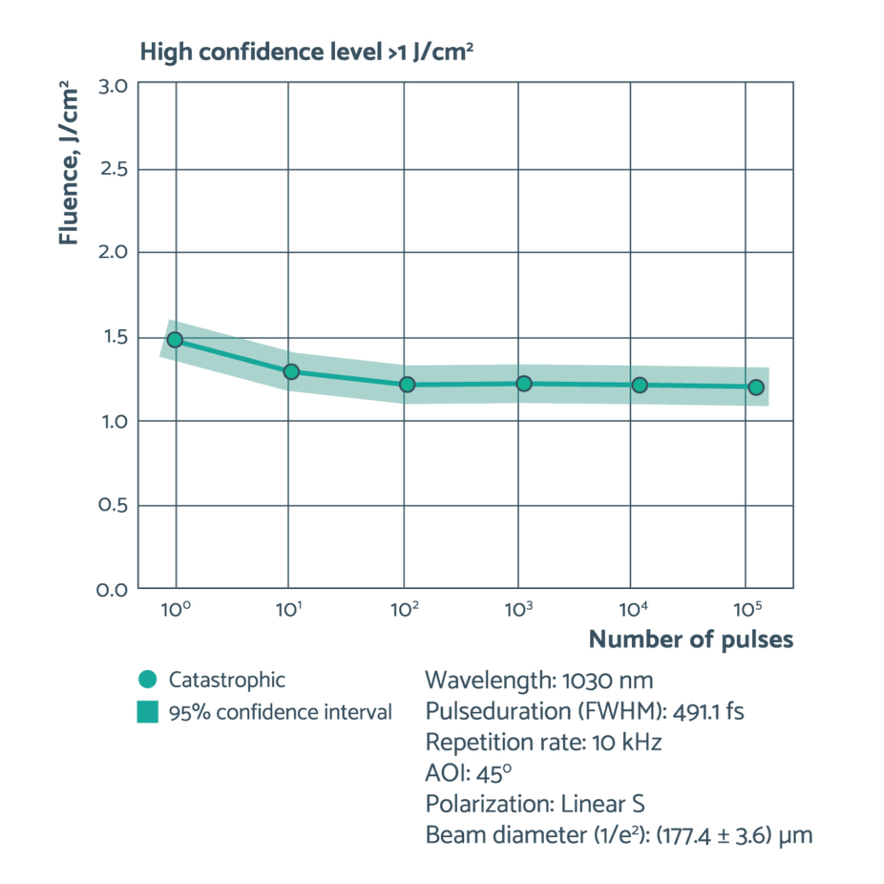Laser mirror specifically designed for laser space communications