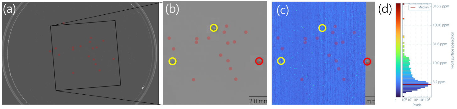 Maximizing LIDT in High-Power Laser Optics