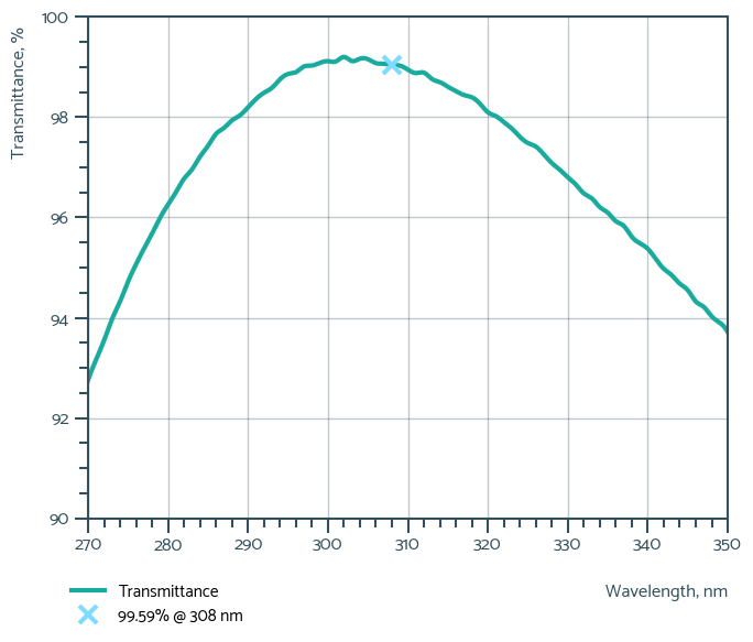 UV grade sapphire window design example
