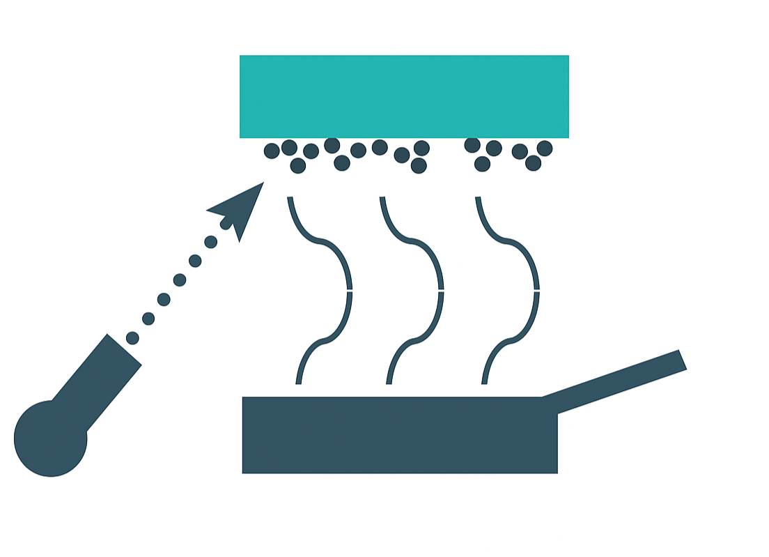 Ion Beam Assisted Deposition (IAD)