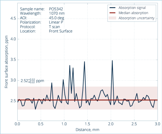 Advanced Optics for Directed Energy Advanced Optics for Directed Energy